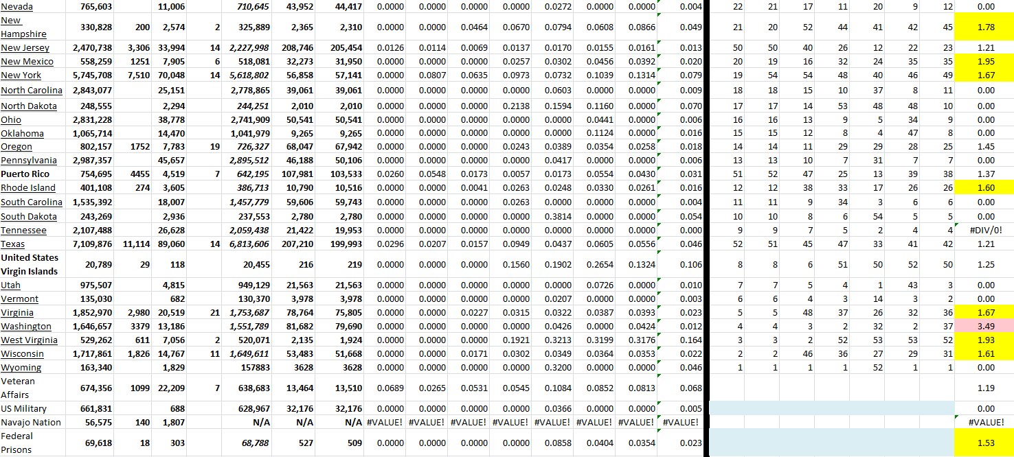 State Growth 062422 B.png