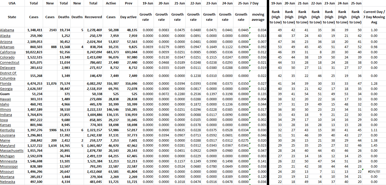 State Growth 062522 A.png
