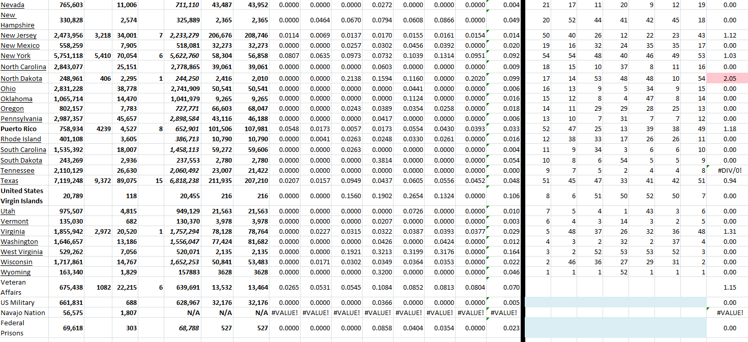 State Growth 062522 B.png
