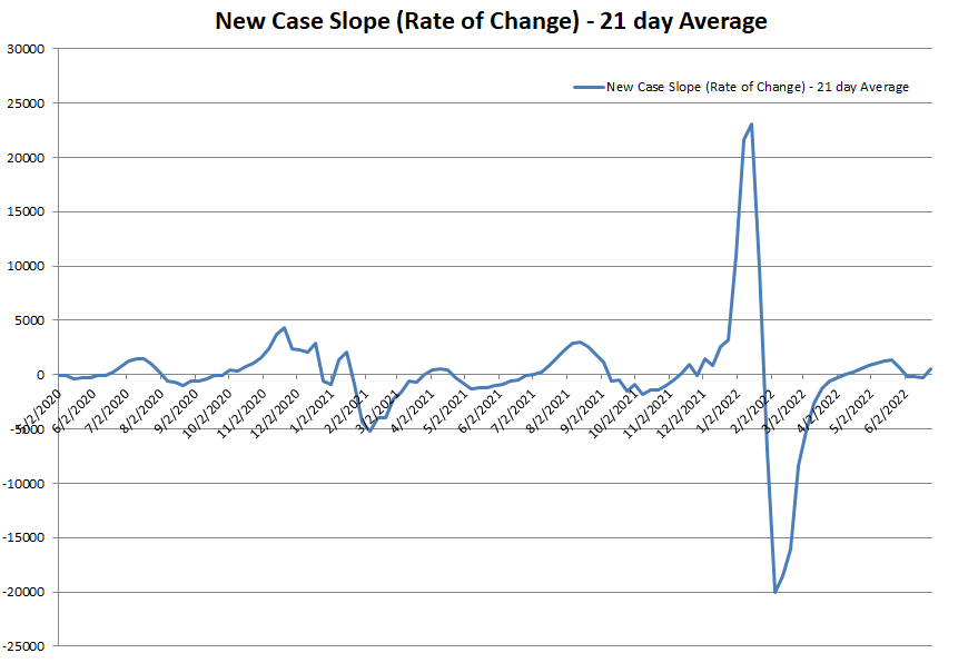 New Case Slope 062622.png