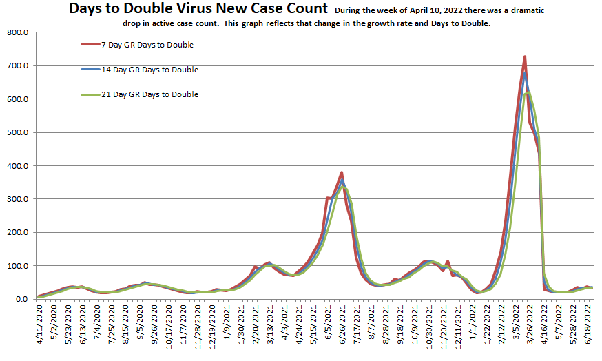Days to Double 062622.png