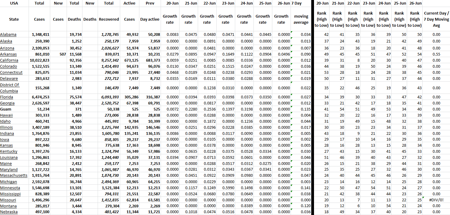 State Growth 062622 A.png