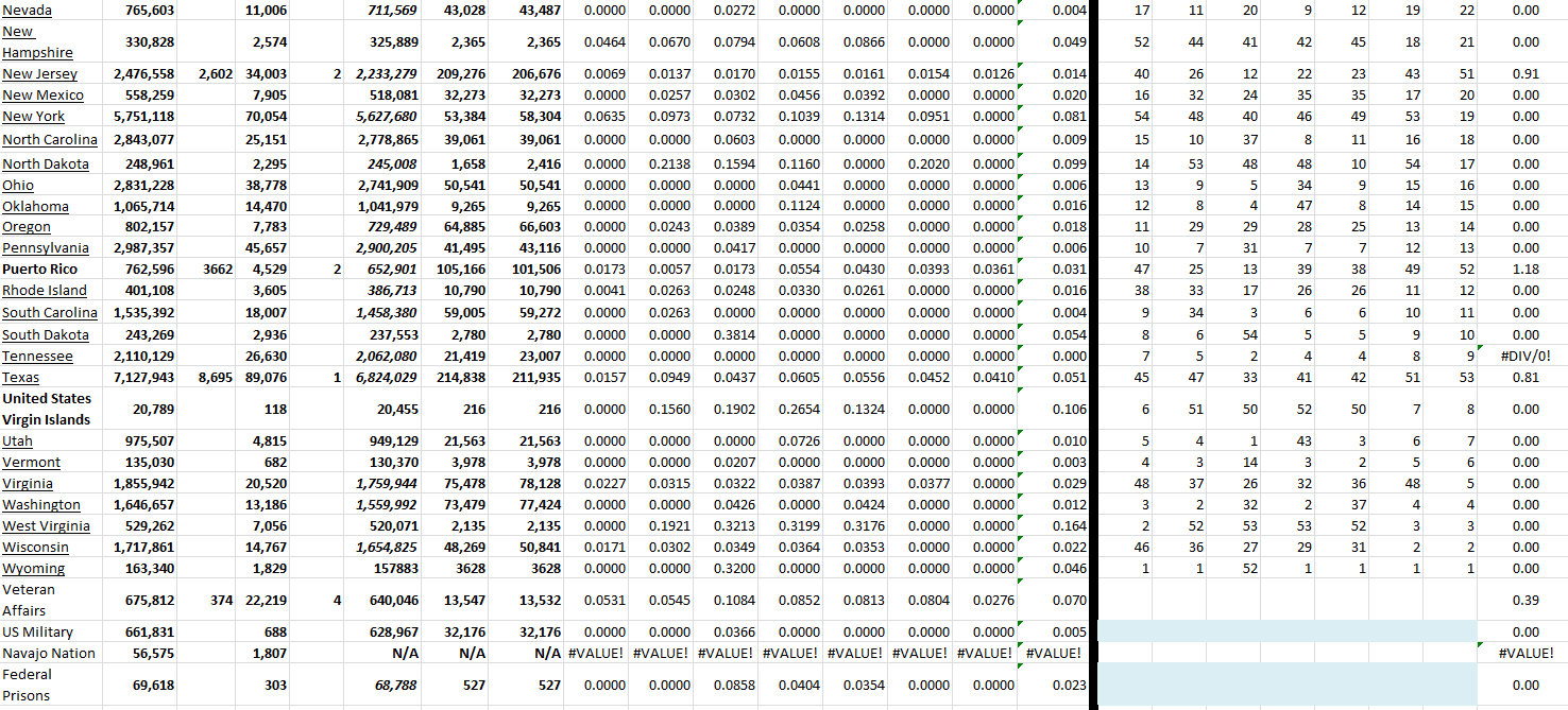 State Growth 062622 B.png