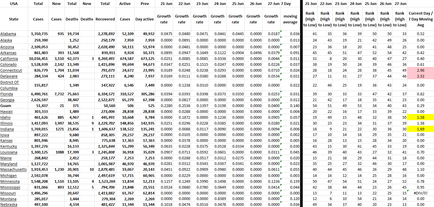 State Growth 062722 A.png