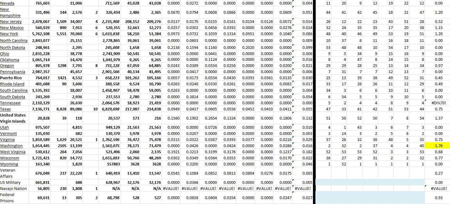 State Growth 062722 B.png