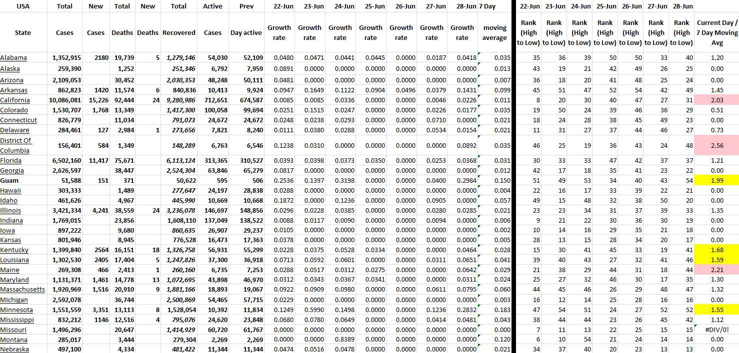 State Growth 062822 A.png
