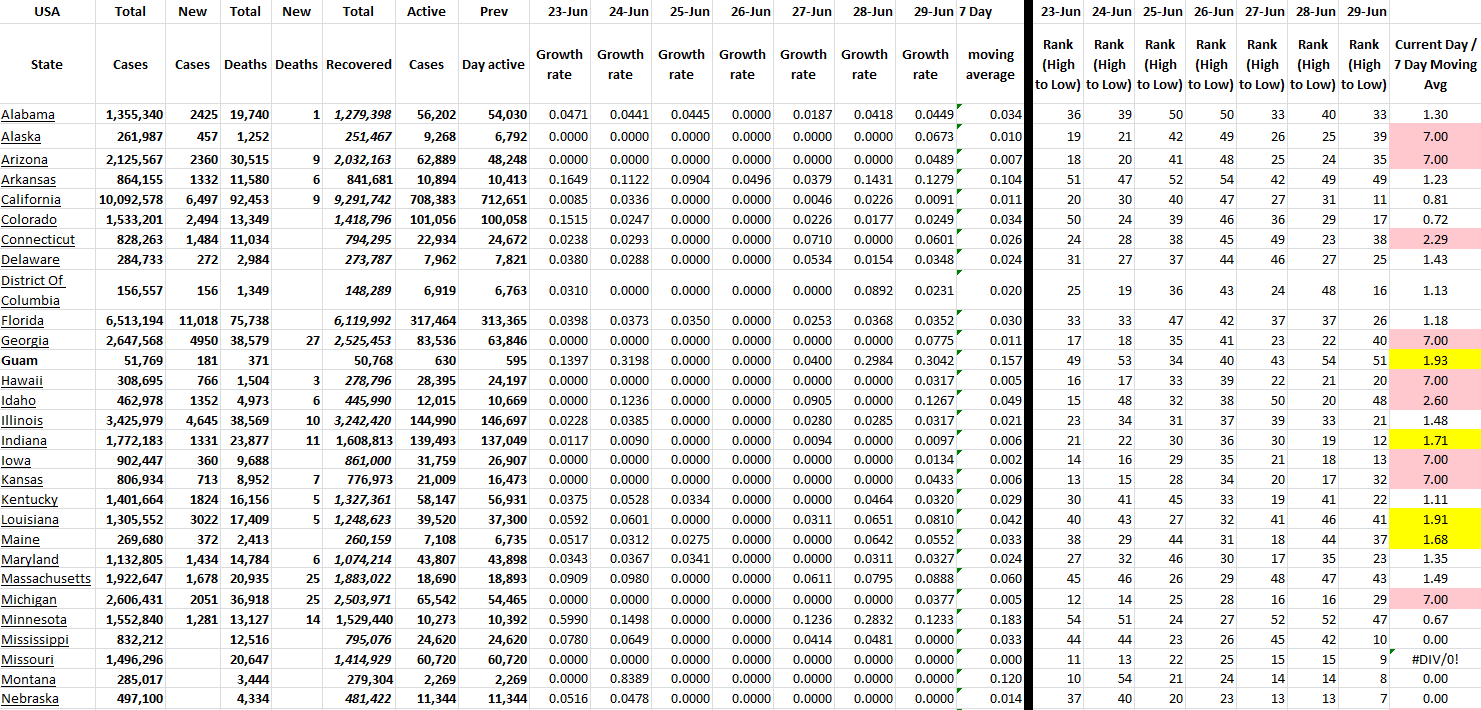 State Growth 062922 A.png