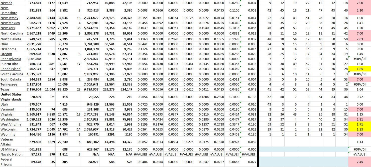 State Growth 062922 B.png