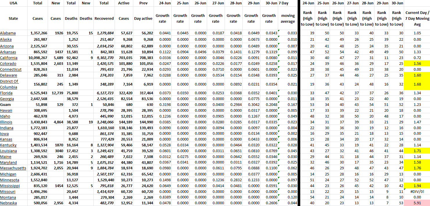 State Growth 063022 A.png