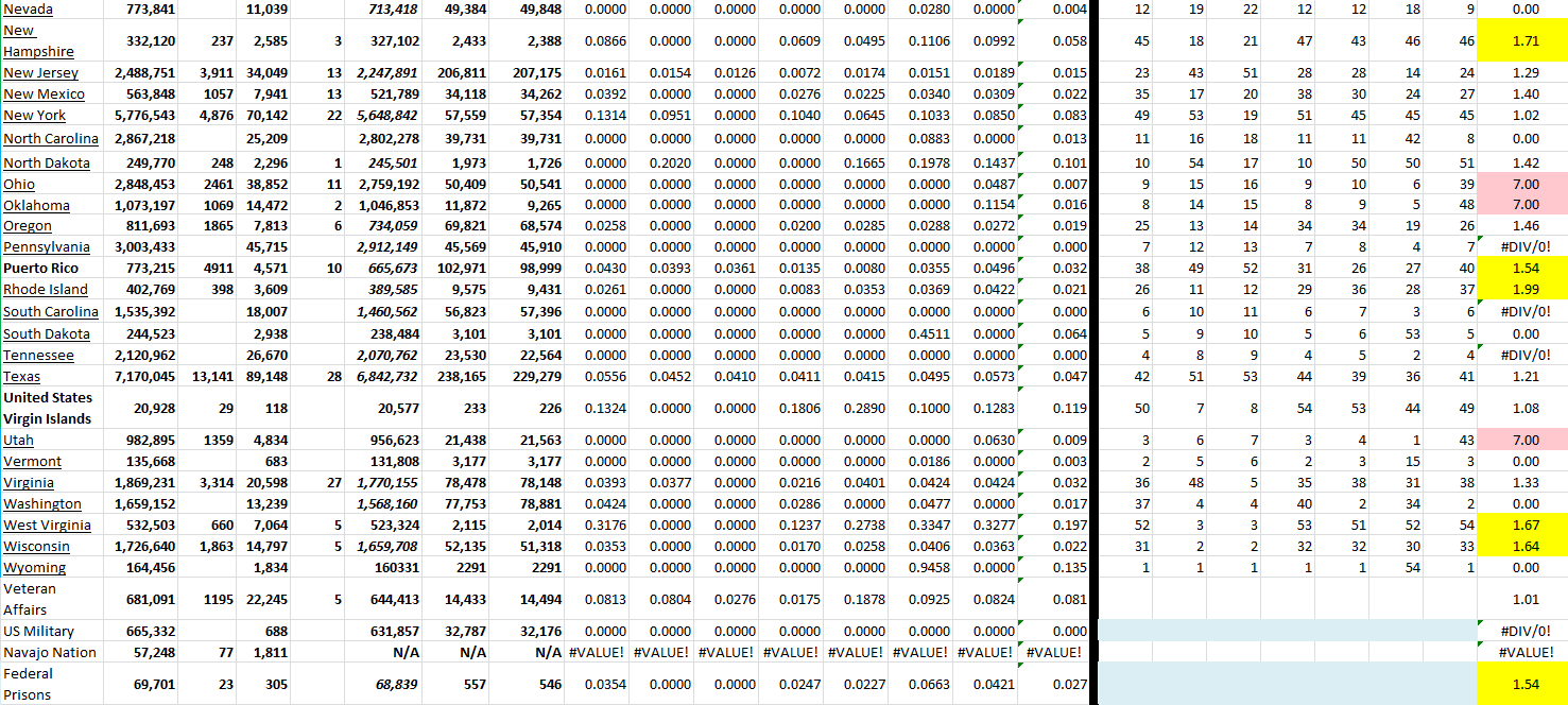 State Growth 063022 B.png