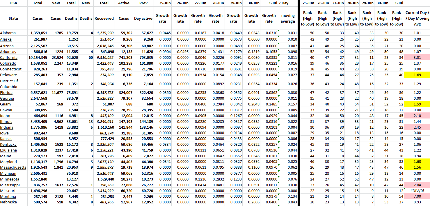 State Growth 070122 A.png