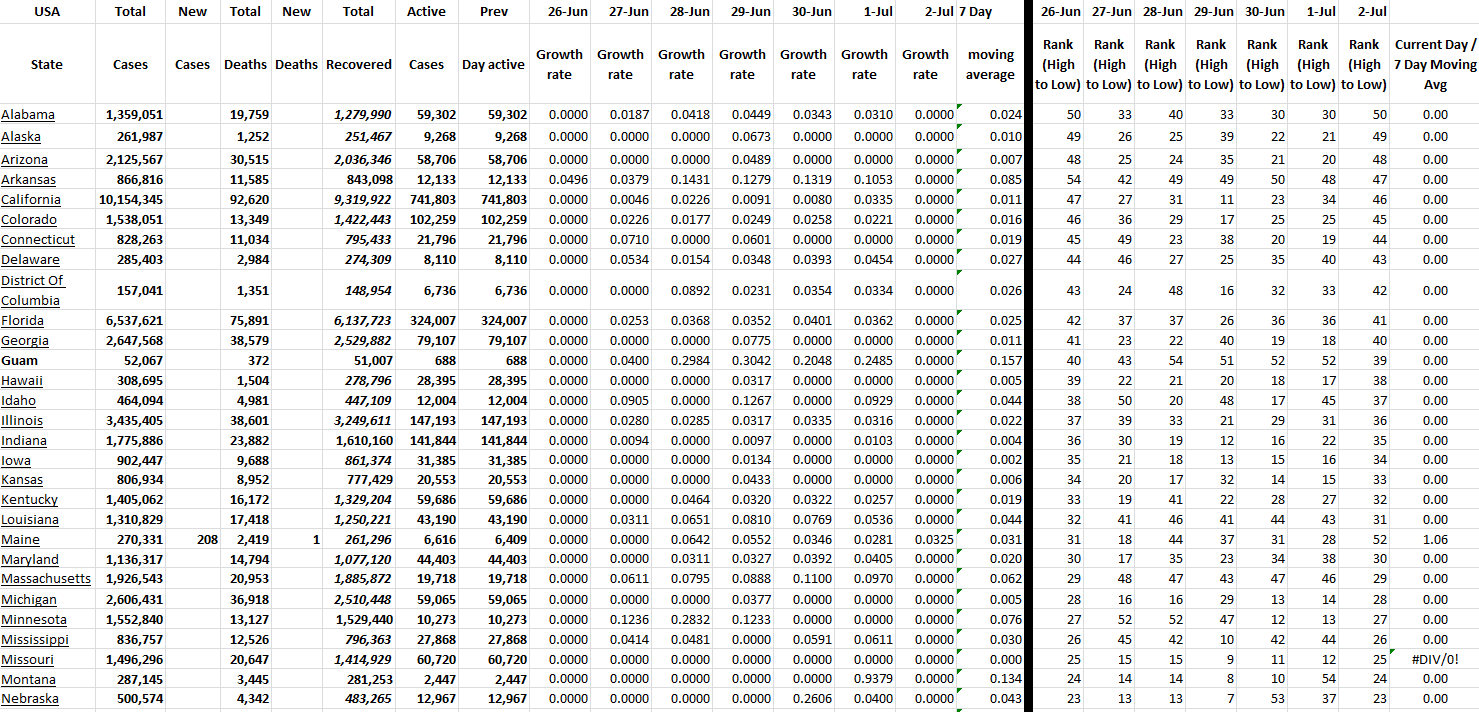 State Growth 070222 A.png