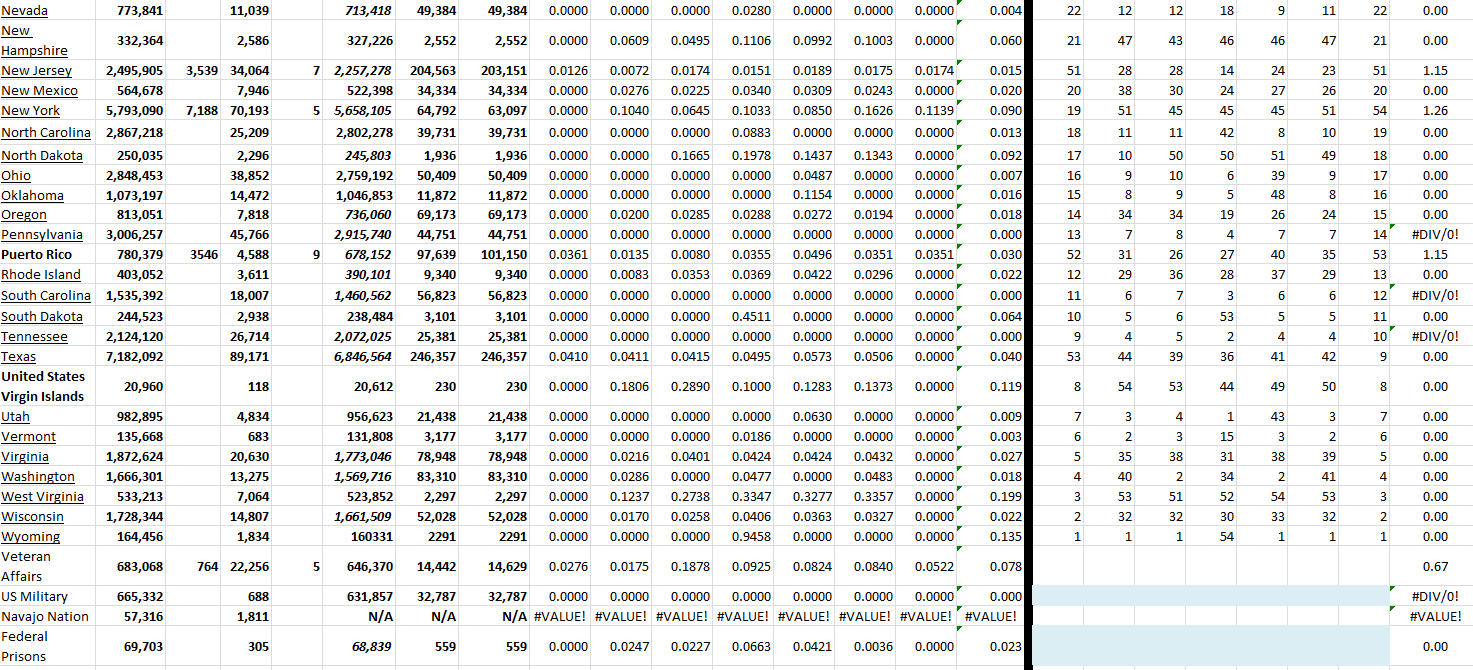 State Growth 070222 B.png
