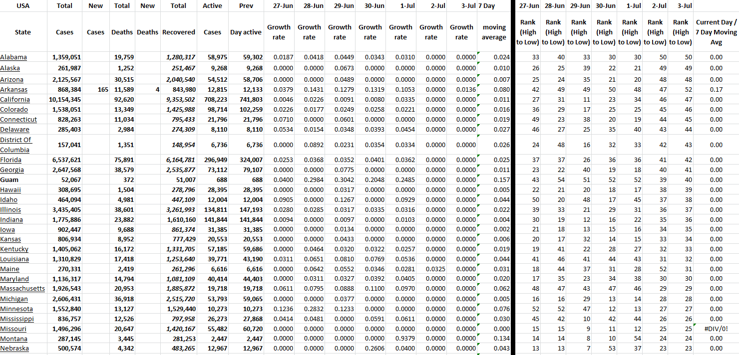 State Growth 070322 A.png