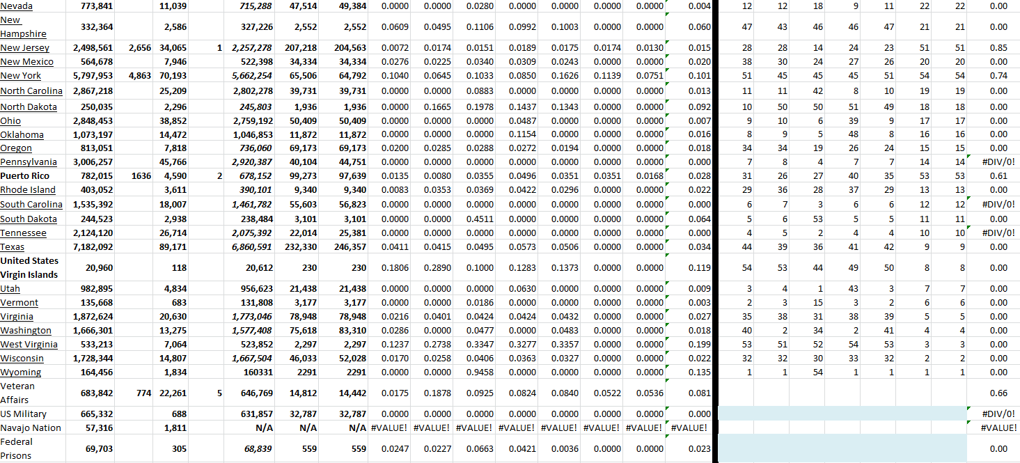 State Growth 070322 B.png