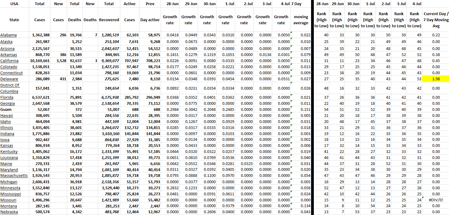 State Growth 070422 A.png