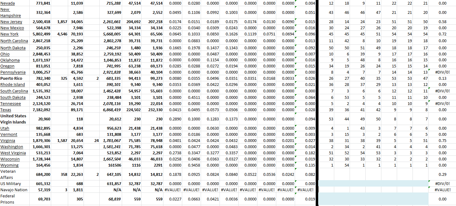 State Growth 070422 B.png