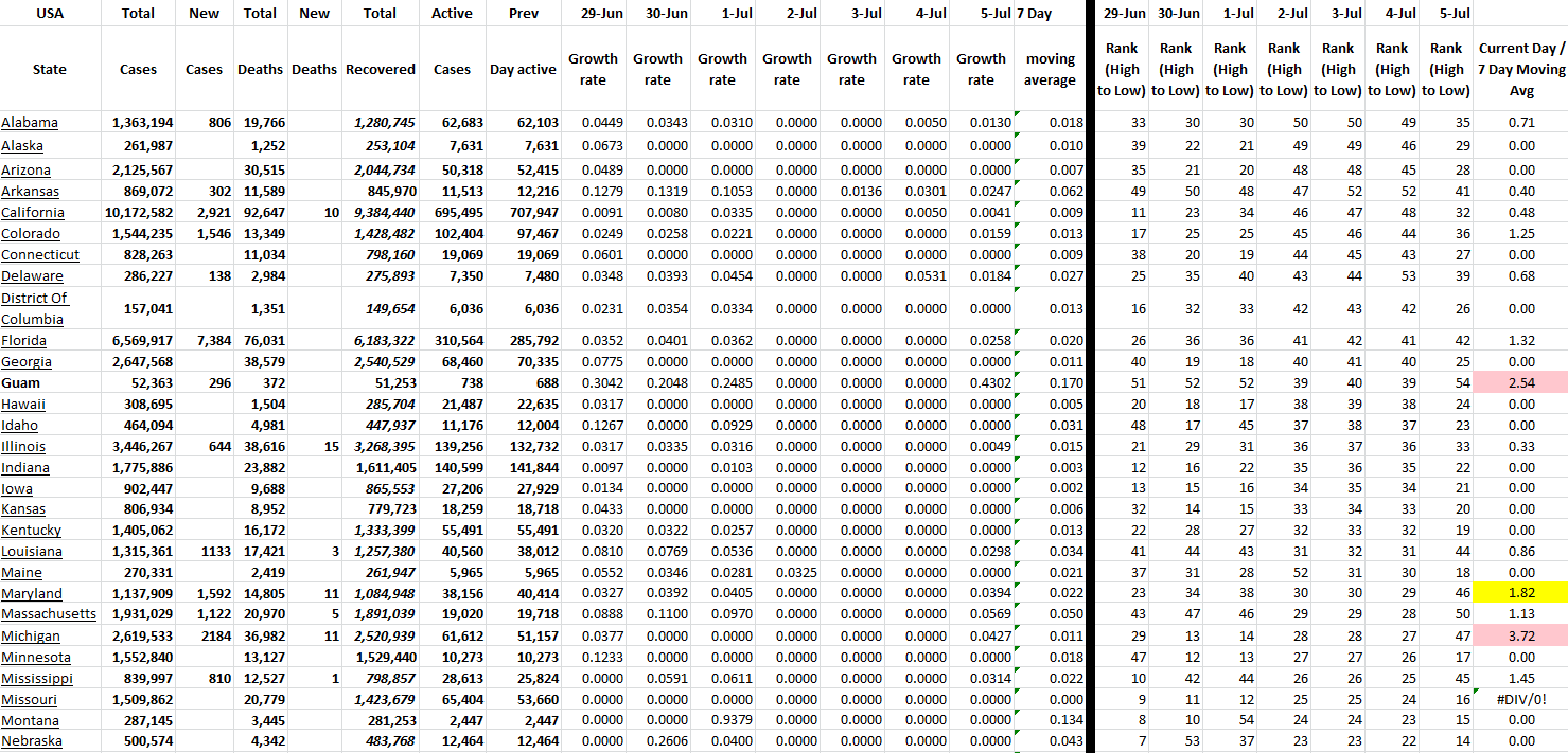 State Growth 070522 A.png