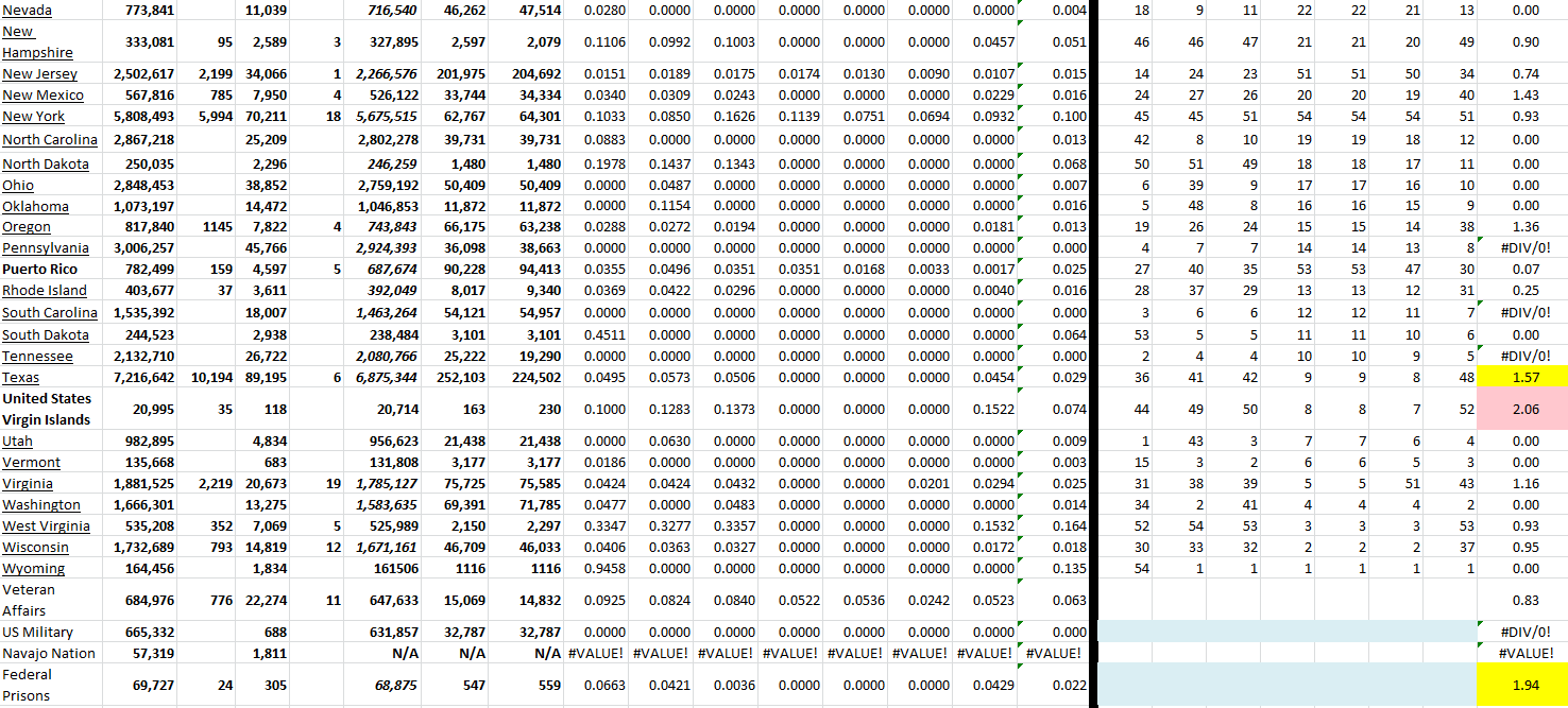 State Growth 070522 B.png