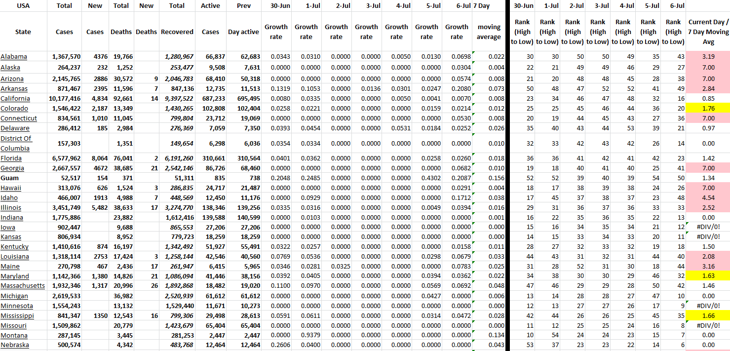 State Growth 070622 A.png