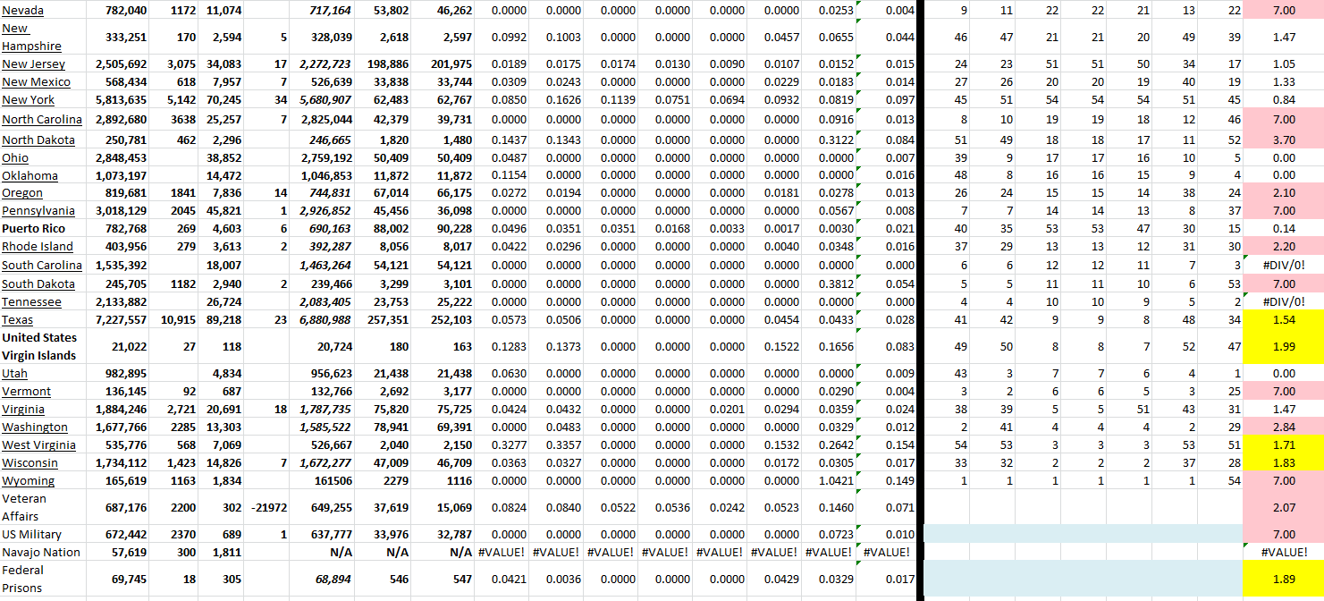 State Growth 070622 B.png
