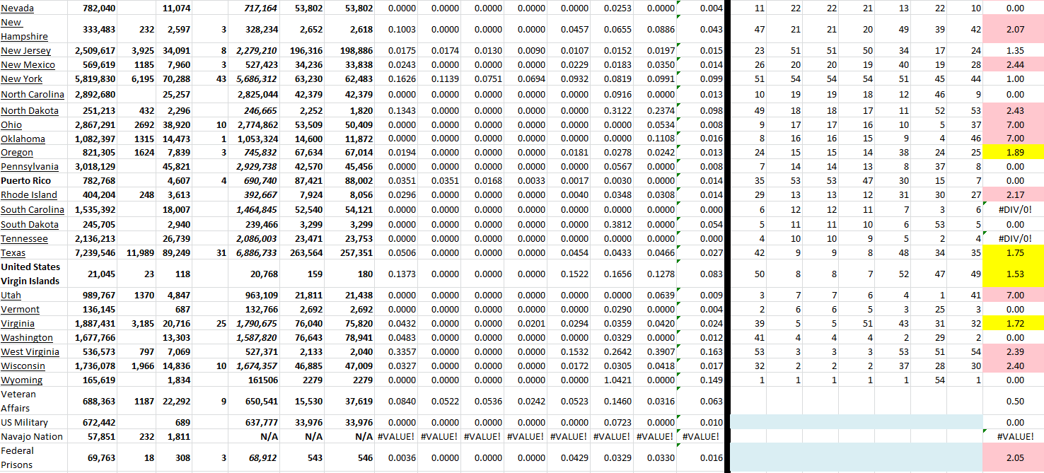 State Growth 070722 B.png