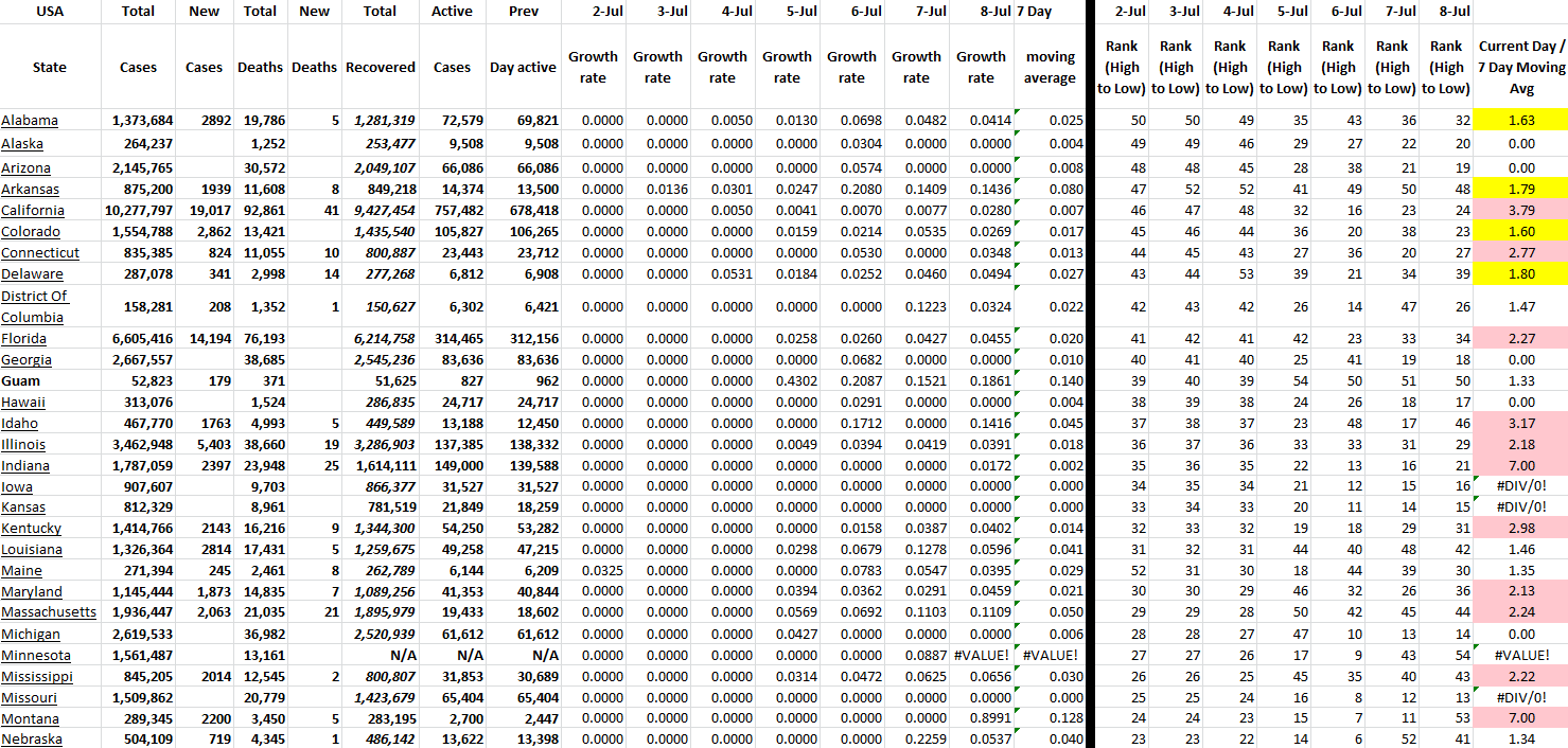 State Growth 070822 A.png