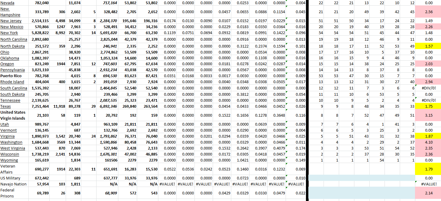 State Growth 070822 B.png