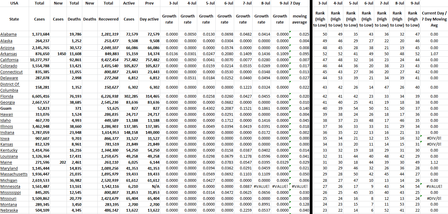 State Growth 070922 A.png