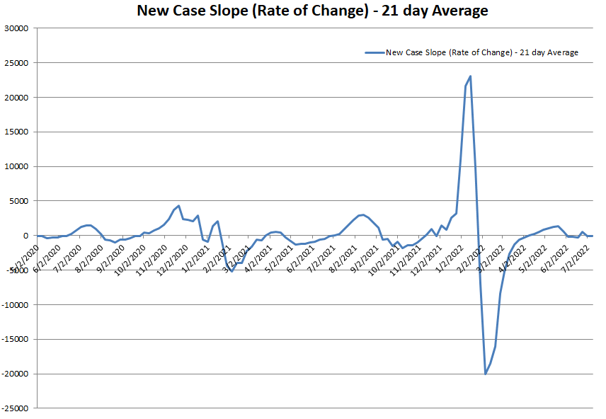 New Case Slope 071022.png