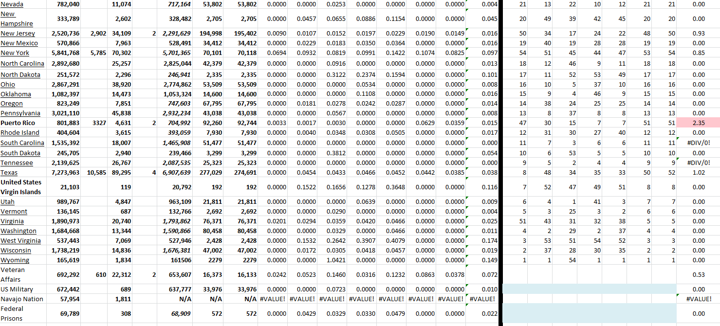 State Growth 071022 B.png