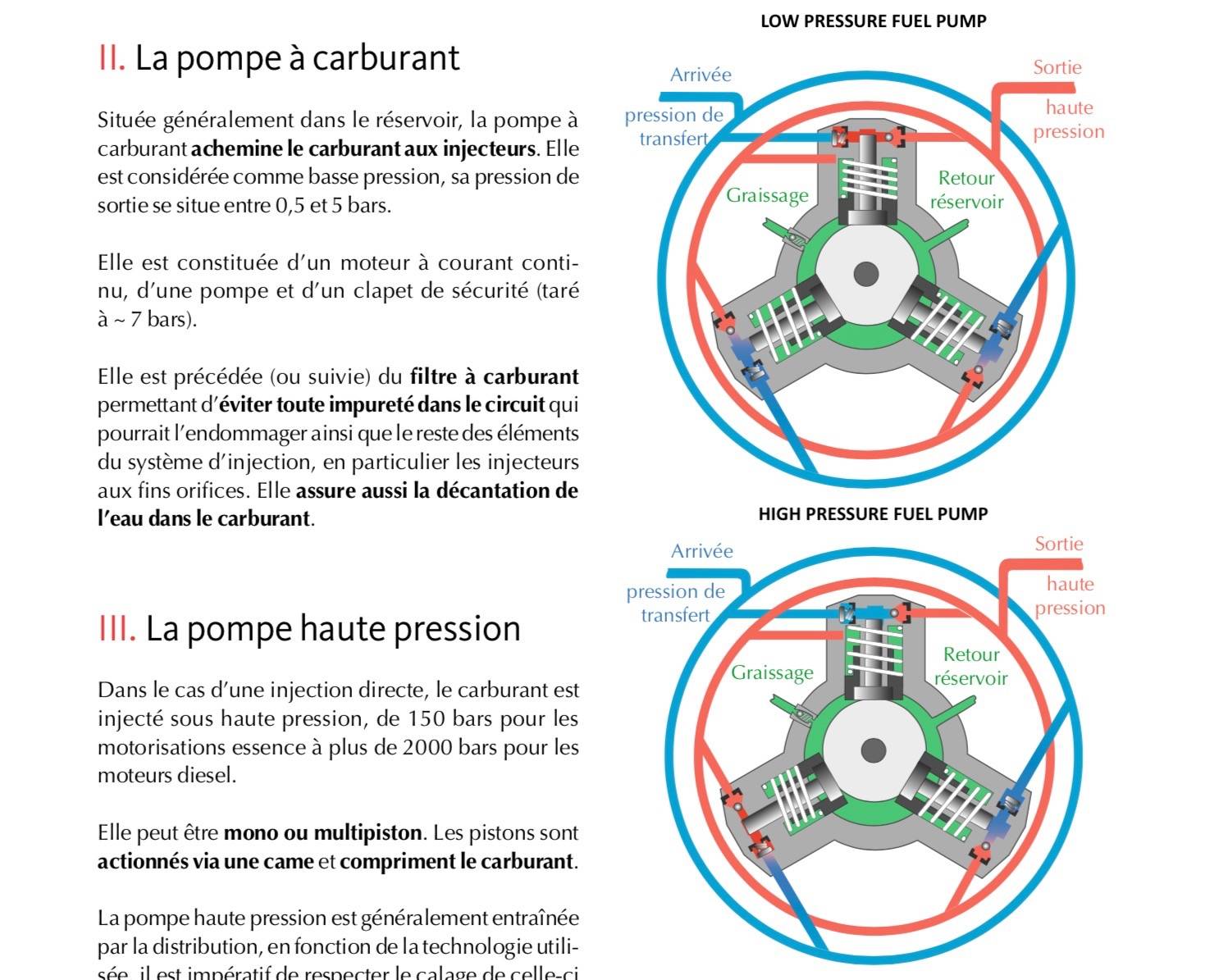 Low high pressure fuel pump.jpg