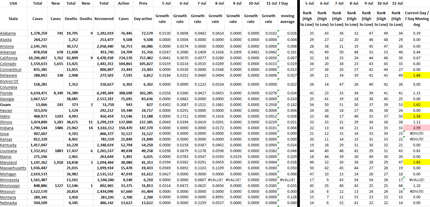State Growth 071122 A.png