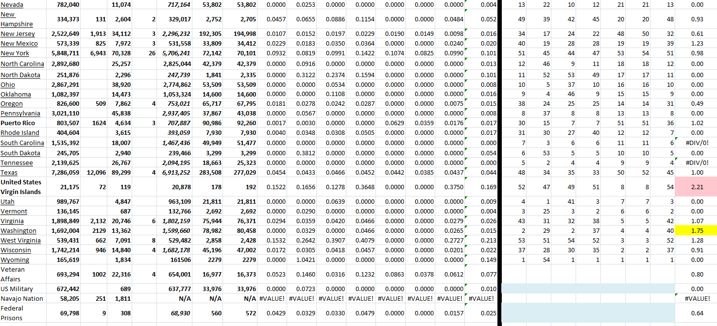 State Growth 071122 B.png