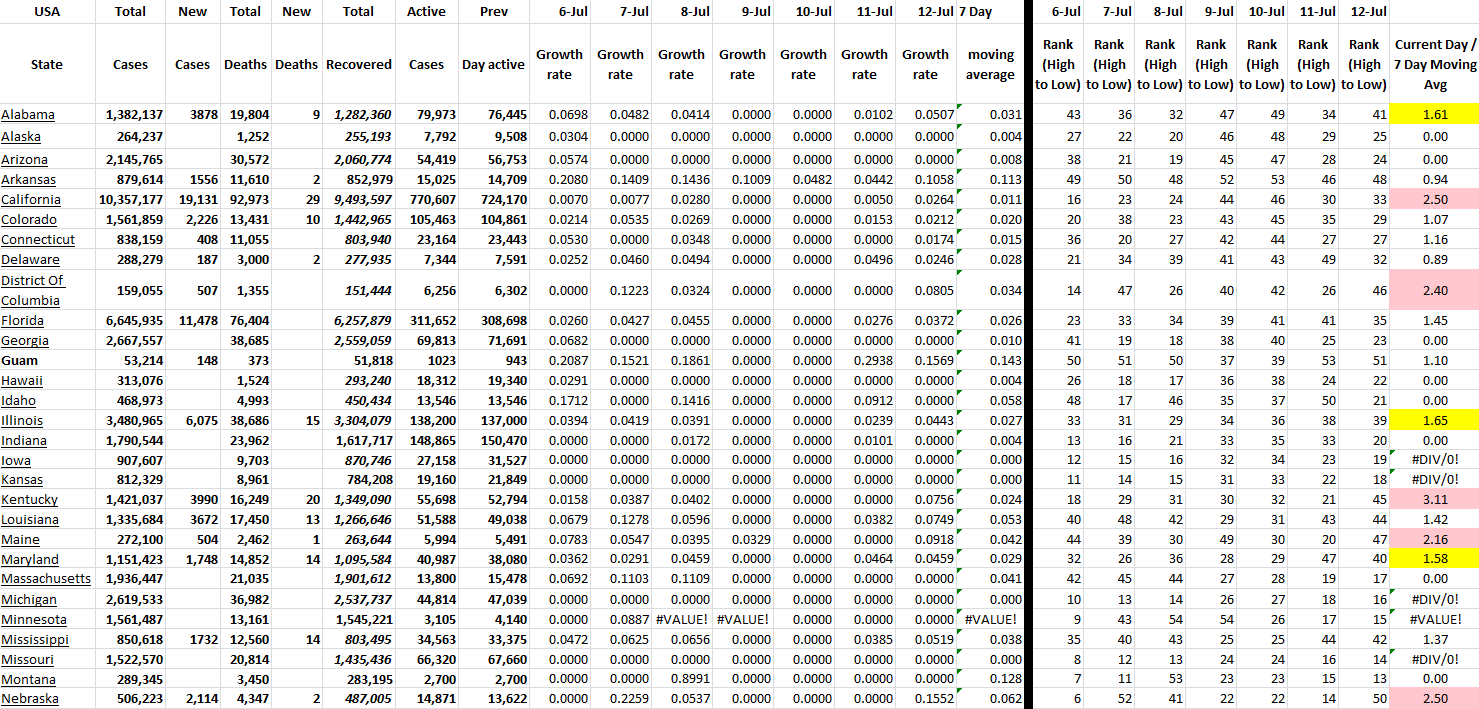 State Growth 071222 A.png