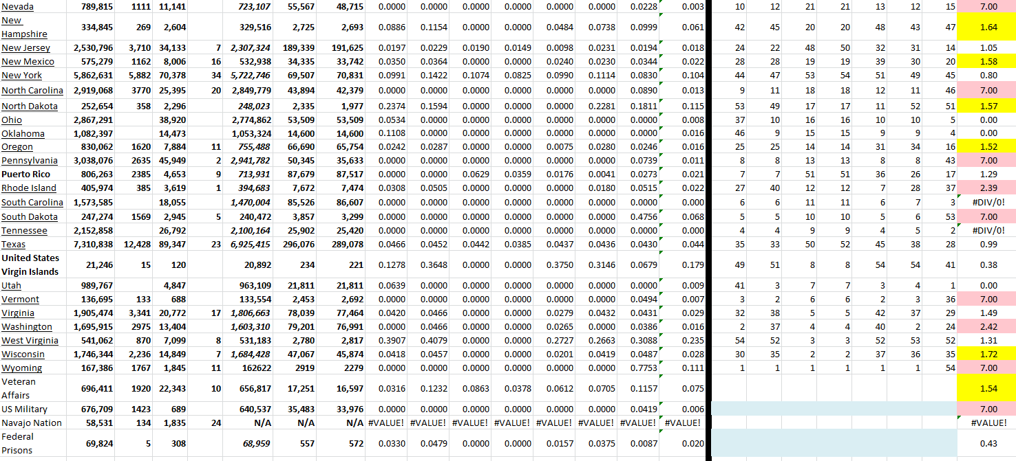 State Growth 071322 B.png