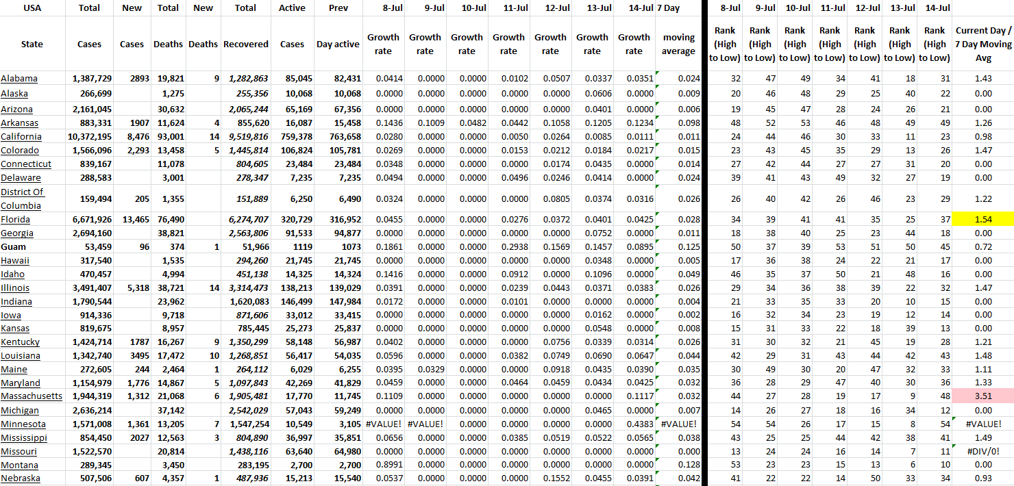 State Growth 071422 A.png