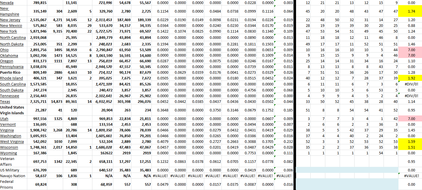 State Growth 071422 B.png