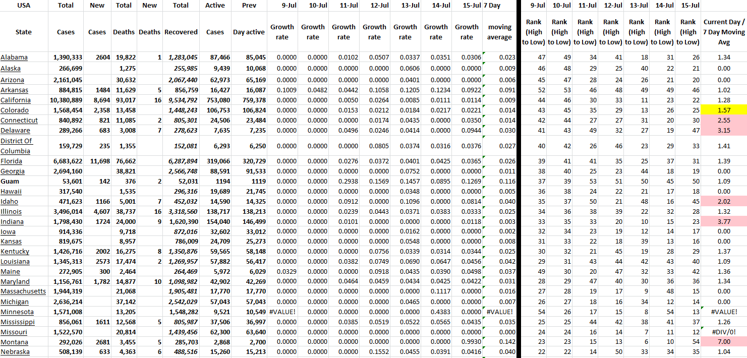 State Growth 071522 A.png