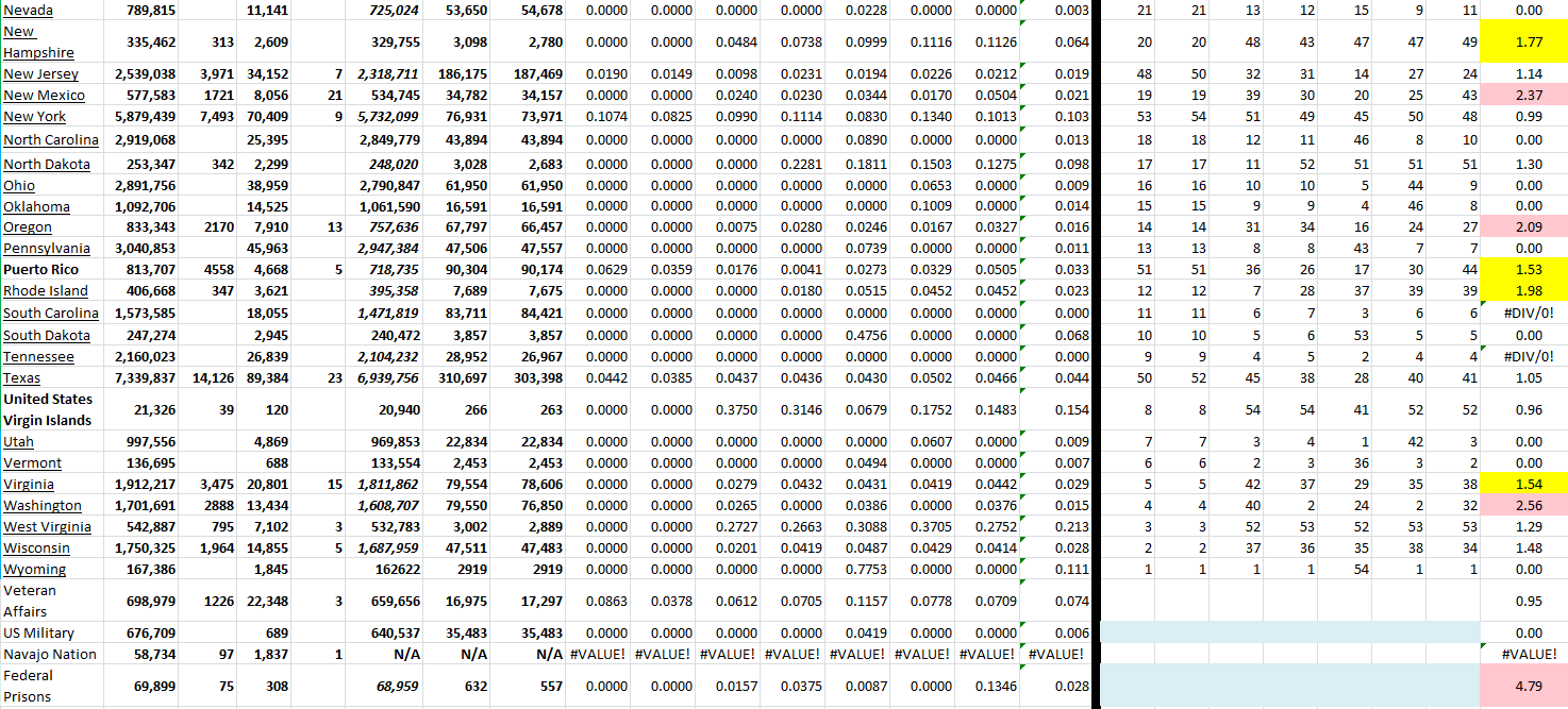 State Growth 071522 B.png