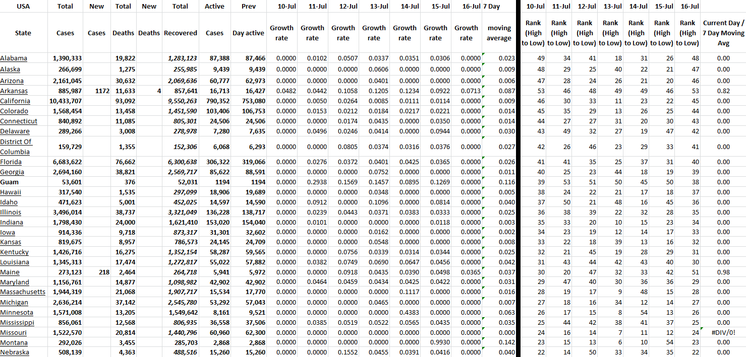 State Growth 071622 A.png
