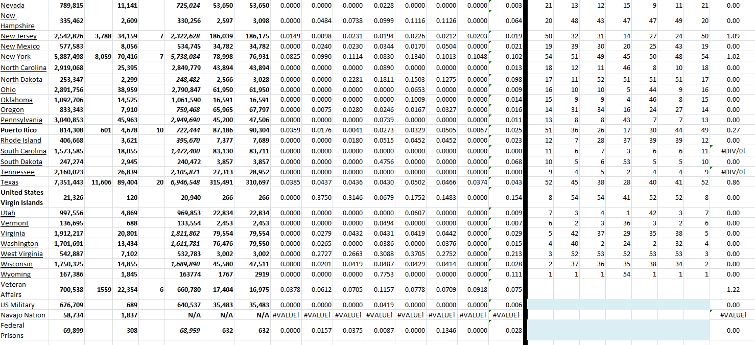 State Growth 071622 B.png