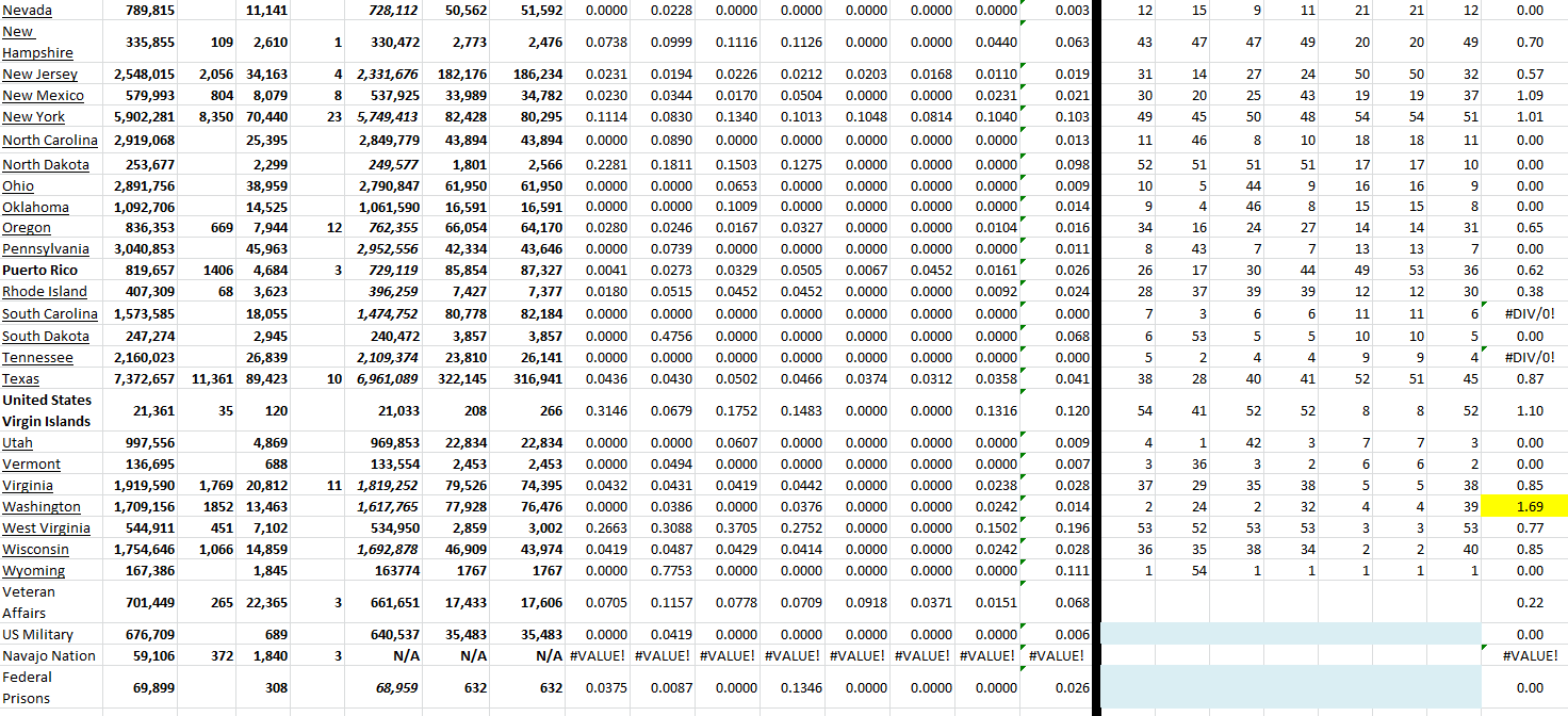 State Growth 071822 B.png