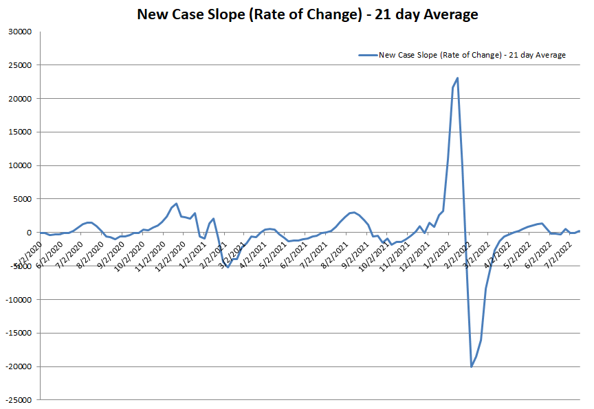 New Case Slope 071722.png