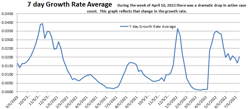 Growth Rate Average 071722.png