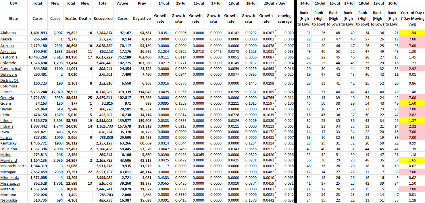 State Growth 072022 A.png