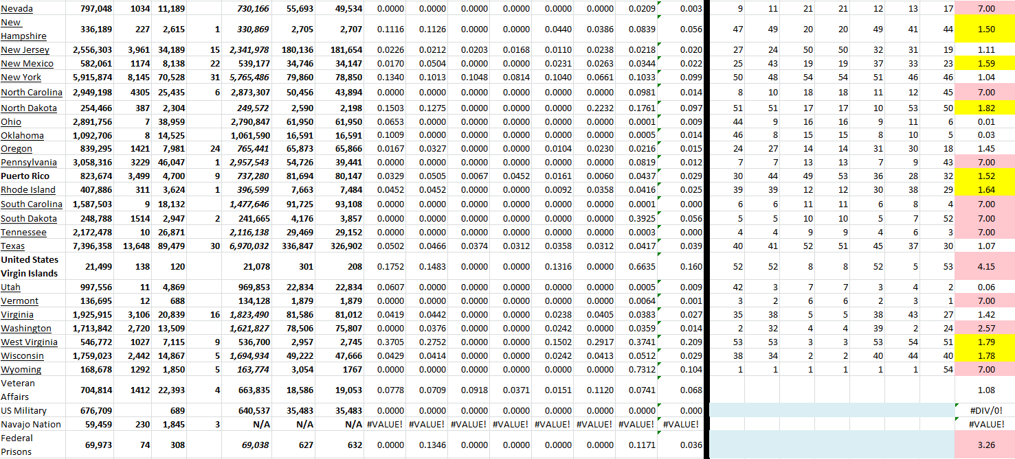 State Growth 072022 B.png