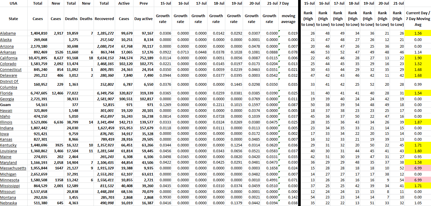 State Growth 072122 A.png