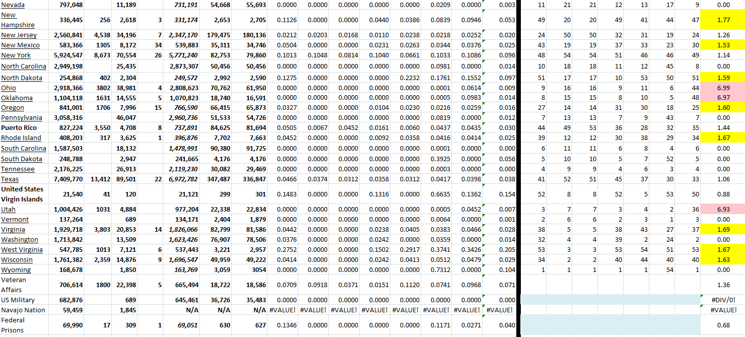 State Growth 072122 B.png