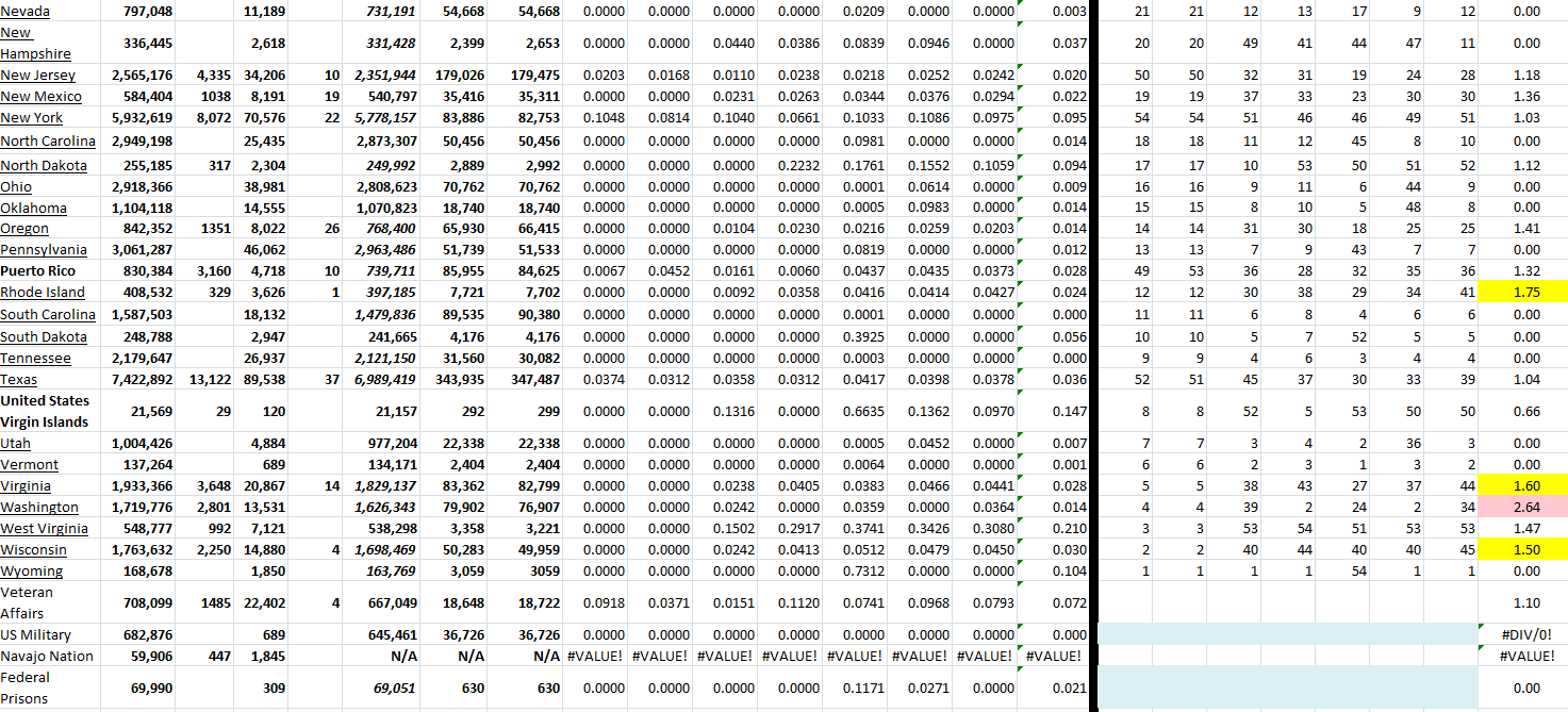 State Growth 072222 B.png
